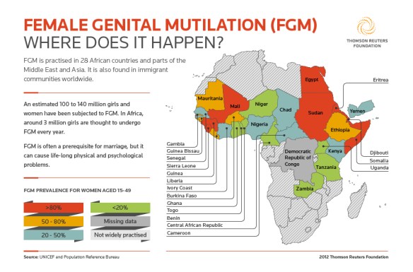 fgm-infographic